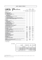 Lancia Phedra - Cennik EUR 2009 SK